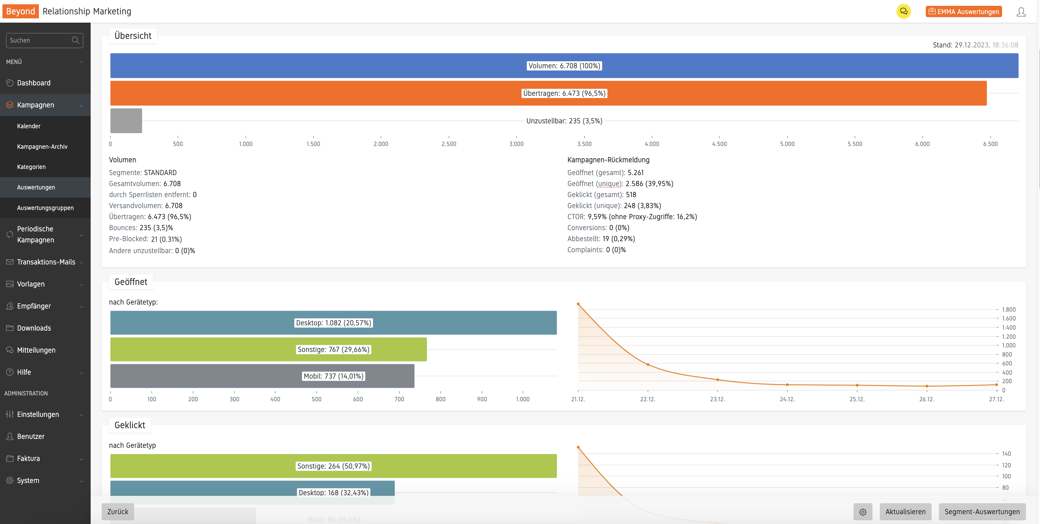 Durch Beyond Relationship Marketings umfangreiche Analyse Dashboards können Sie Datenanalysen vornehmen, auf deren Grundlage Sie Ihre Trigger-Mails optimieren können.